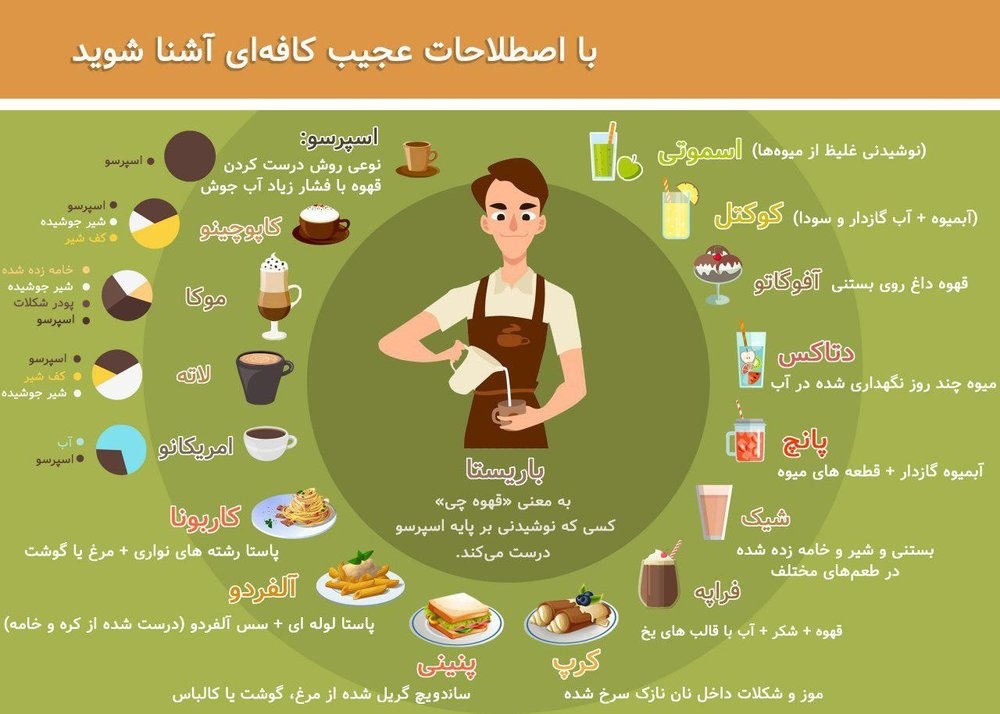 اسامی عجیب و غریب منوی کافی‌شاپ‌ها را بشناسید!