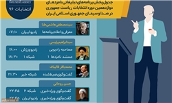 برنامه‌های امروز (۱۳ اردیبهشت) نامزدهای ریاست جمهوری در صداوسیما