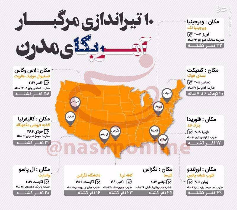 ۱۰ تیراندازی مرگبار تاریخ آمریکا