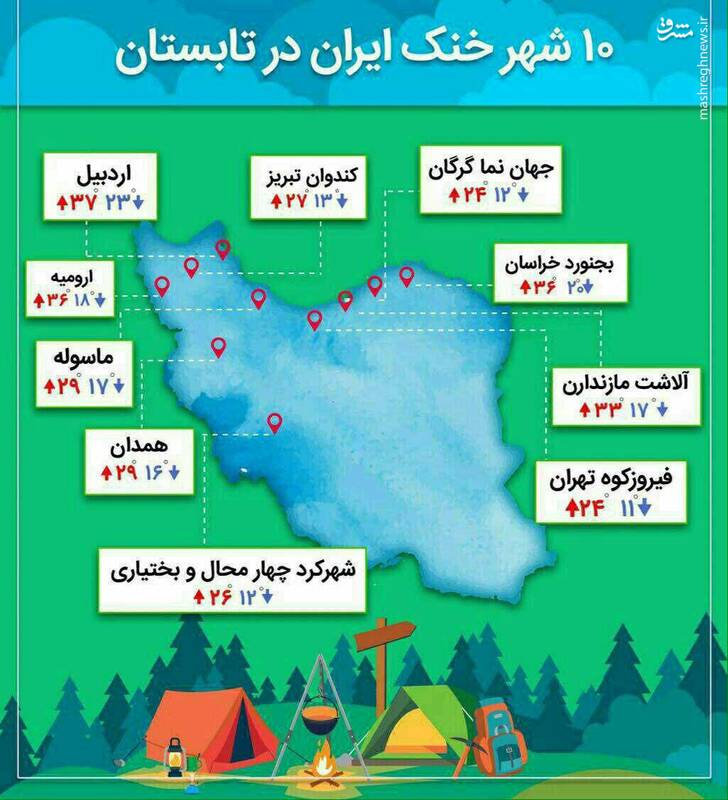 ۱۰ شهر خنک ایران در تابستان
