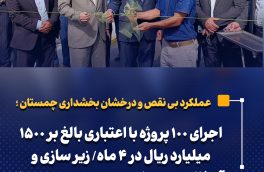 اجرای ۱۰۰ پروژه با اعتباری بالغ بر ۱۵۰۰ میلیارد ریال در ۴ ماه/ زیر سازی و آسفالت ۱۰۰ هزار متر مربع در ۲۱ روستا