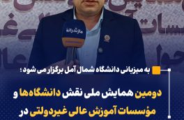 دومین همایش ملی نقش دانشگاه‌ها و مؤسسات آموزش عالی غیردولتی در تحول نظام آموزش عالی